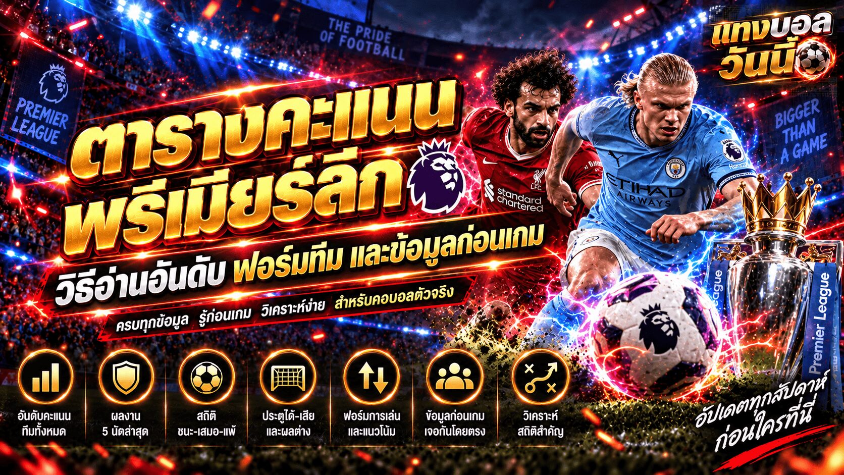 ตารางคะแนนพรีเมียร์ลีก