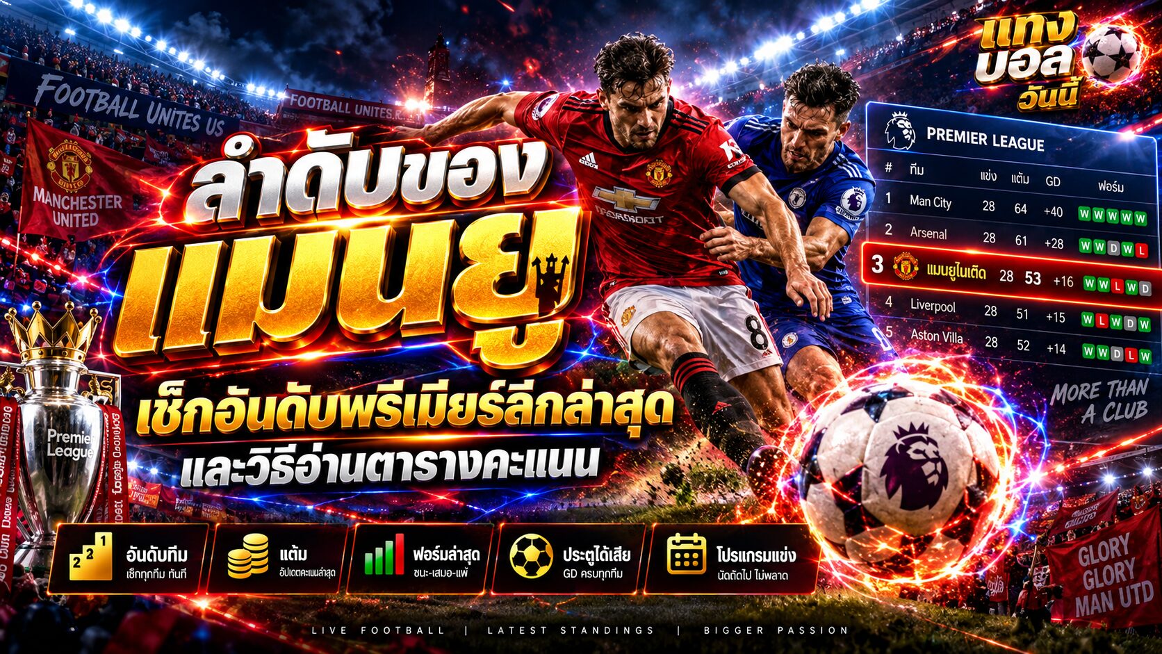 ลำดับของ แมนยู